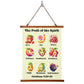 Cute Artful Fruit of the Spirit Art For Children Wall Art Tapestry